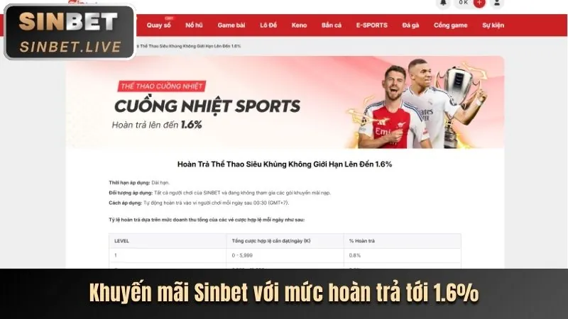 Hình ảnh minh họa cho bài viết tin tức về chương trình khuyến mãi hấp dẫn của yy88